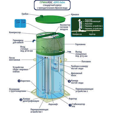 Септик Евробион Раунд 7