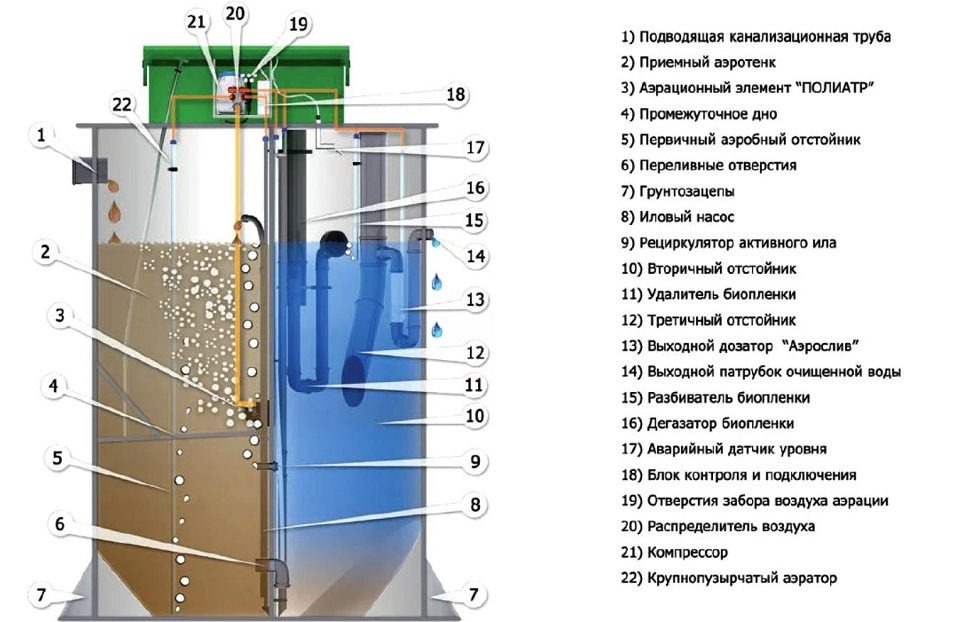 Септик Евробион Раунд 8