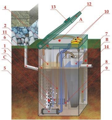Септик ЭКОДИН 15