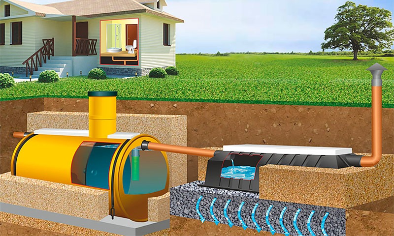 Септик Тритон-Н 40